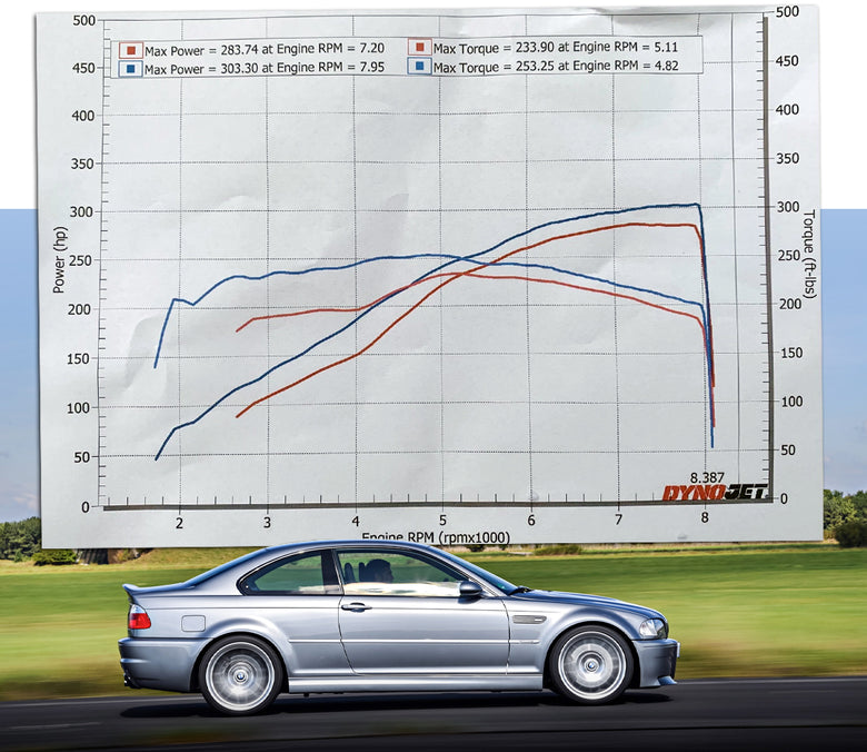 E85 Conversion and Tuning Info